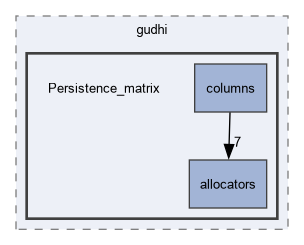 include/gudhi/Persistence_matrix