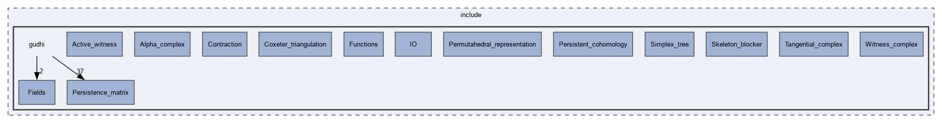 include/gudhi