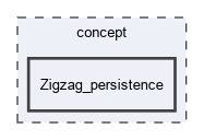 concept/Zigzag_persistence