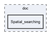 doc/Spatial_searching