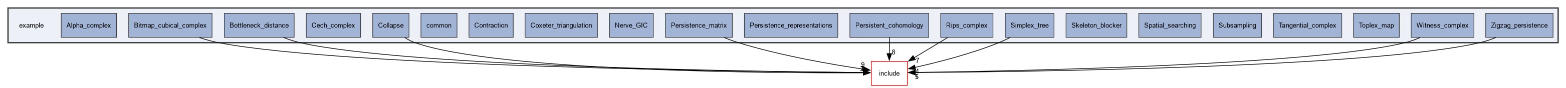 example