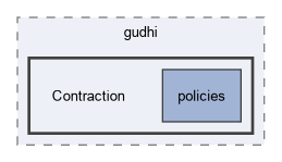 include/gudhi/Contraction