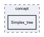 concept/Simplex_tree