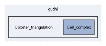 include/gudhi/Coxeter_triangulation