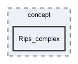 concept/Rips_complex