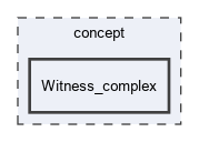 concept/Witness_complex