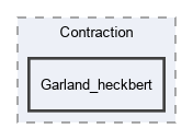 example/Contraction/Garland_heckbert