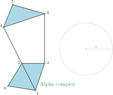 Alpha complex representation