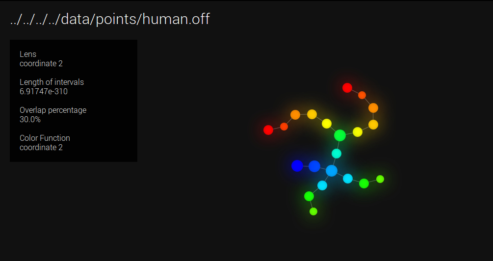 Visualization with KeplerMapper