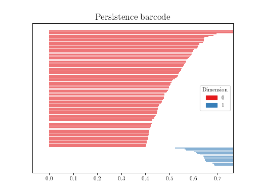 _images/persistence_graphical_tools_user-1.png