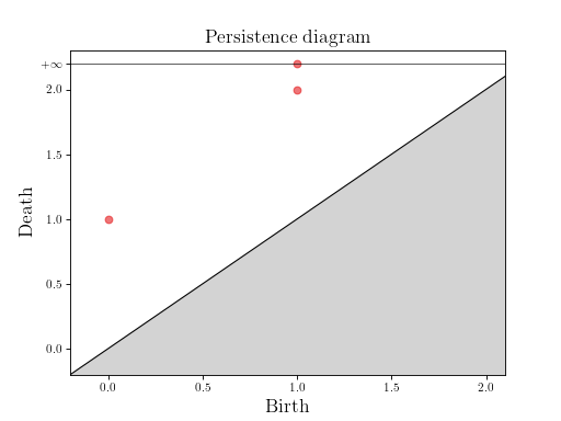 _images/persistence_graphical_tools_user-3.png