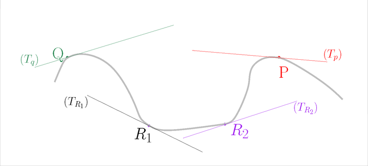 The estimated normals