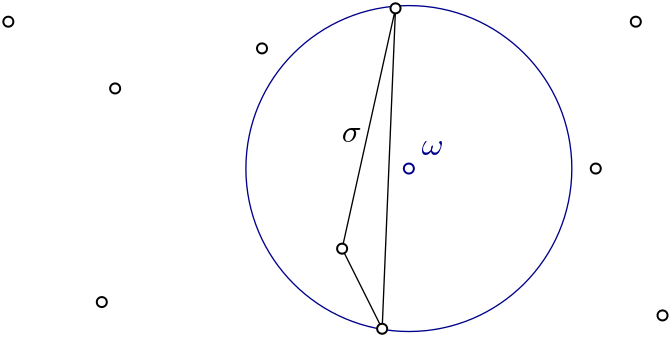 Witness complex representation