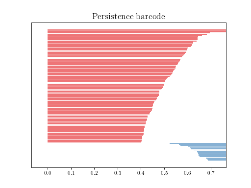 _images/persistence_graphical_tools_user-1.png