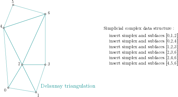 Simplex tree structure construction example