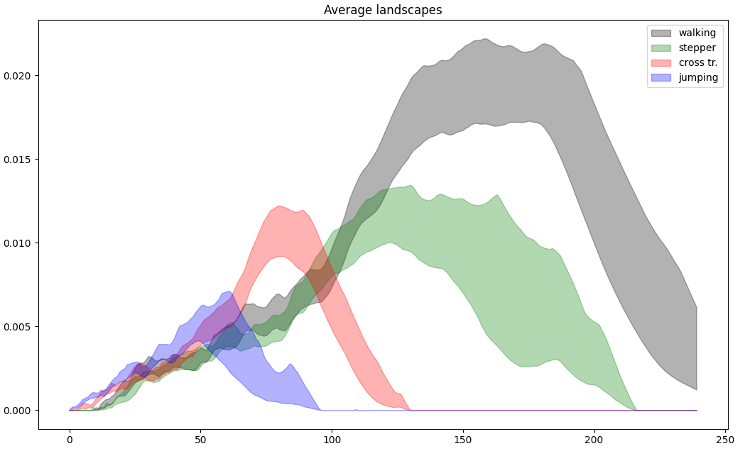 _images/rips_persistence_sklearn_itf.png