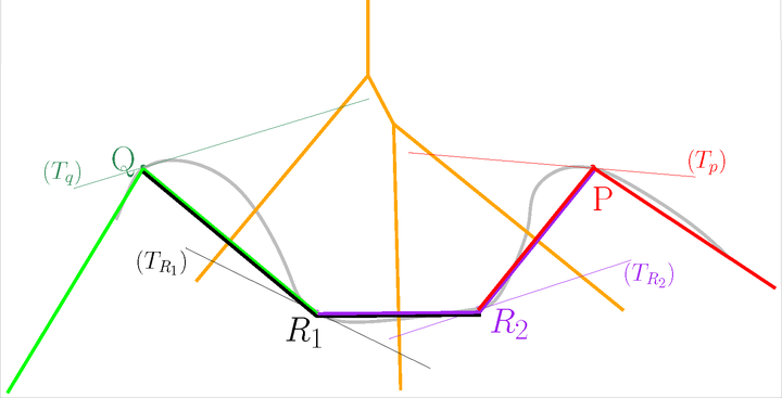 The Voronoi diagram